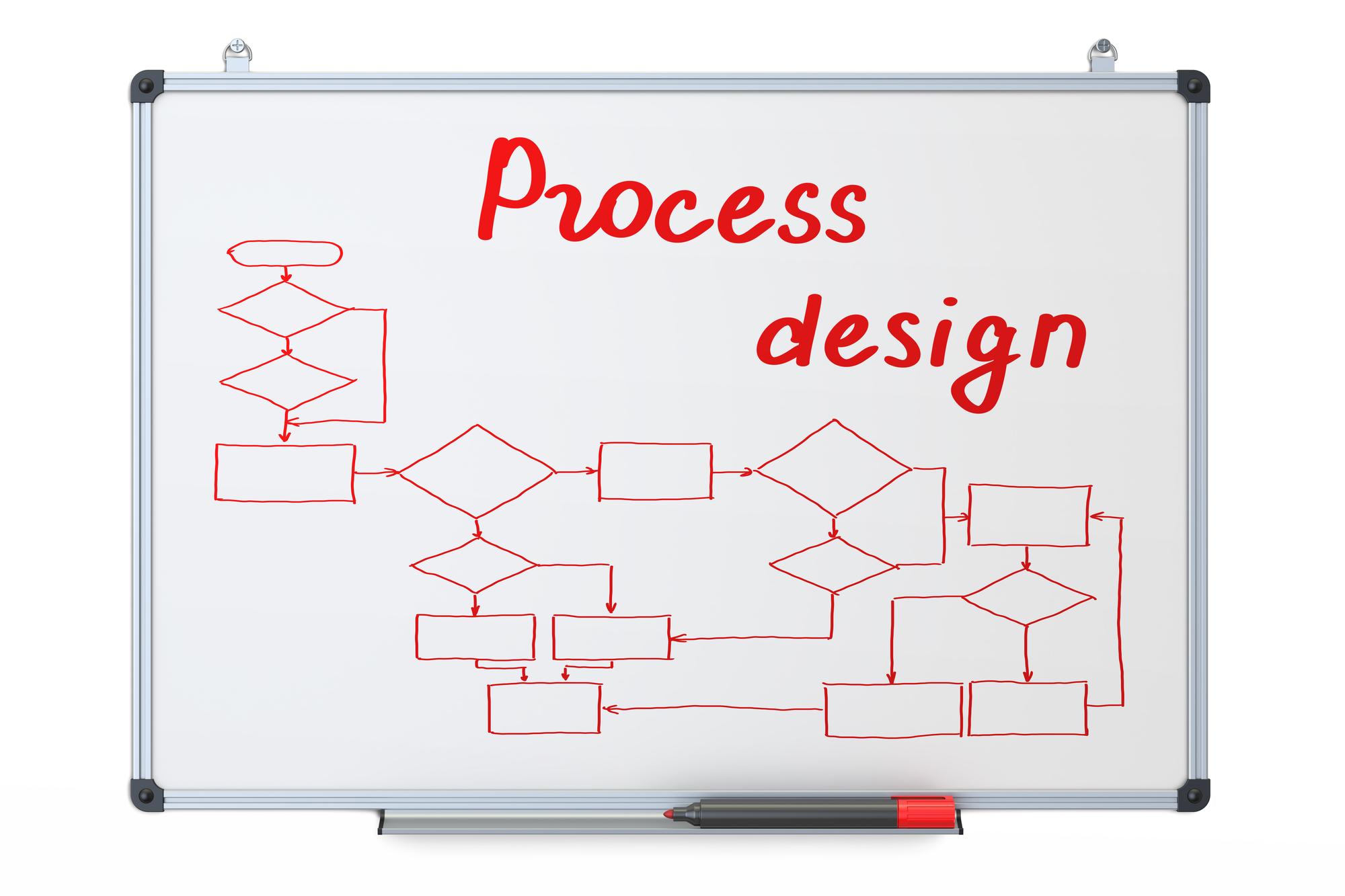 Smaller frame: studio whiteboard with game flow